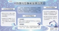 智能机械人上岗亮